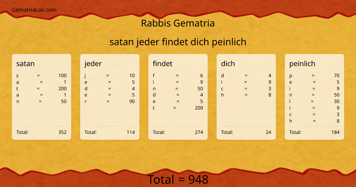 satan jeder findet dich peinlich in rabbis Gematria